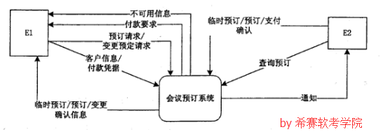 數(shù)據(jù)庫(kù)下1.png