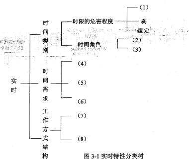 3架構(gòu)1.png