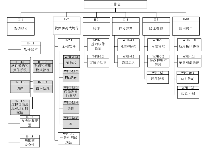 架構(gòu)10下3-1.png