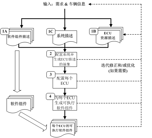 架構(gòu)10下3-2.png