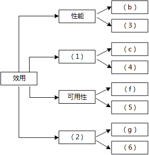 架構(gòu)15下1.png