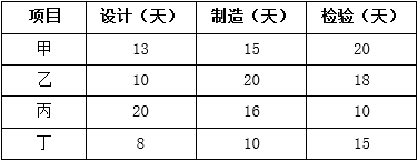 架構(gòu)13上69.png