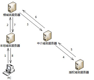 架構(gòu)13上15.jpg