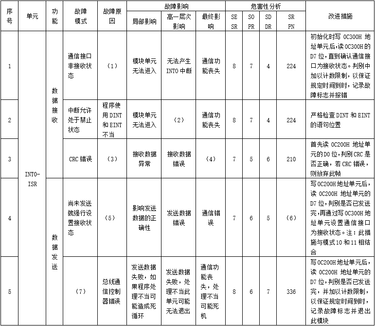 架構(gòu)13下3-3.png