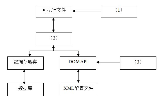 架構(gòu)13下4-2.jpg