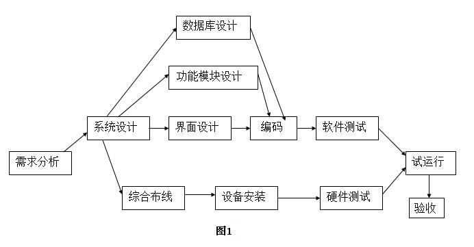 高項(xiàng)201205下1-1.png