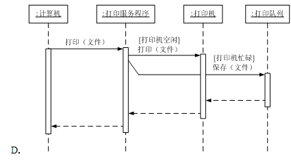 高項(xiàng)201105上27-4.png