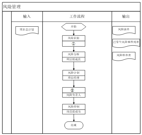 高項(xiàng)201105上62.png