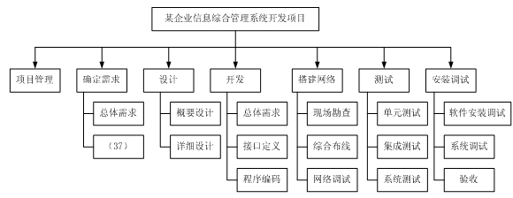 高項(xiàng)201105上37.png