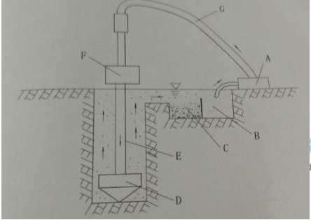 2017年一級(jí)建造師公路工程真題答案解析案例分析題4