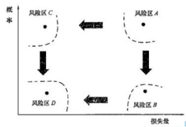 2017年一級建造師項目管理真題3