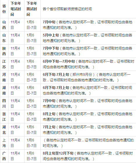 2018年各省份領(lǐng)取教師資格證的時(shí)間