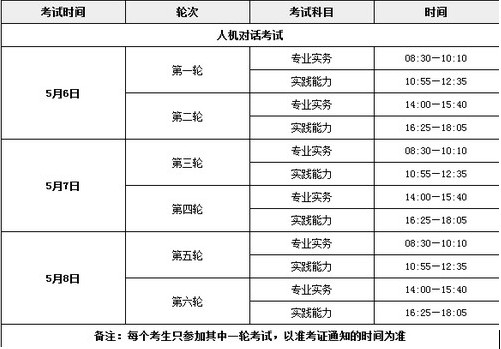 湖北護士資格證考試時間