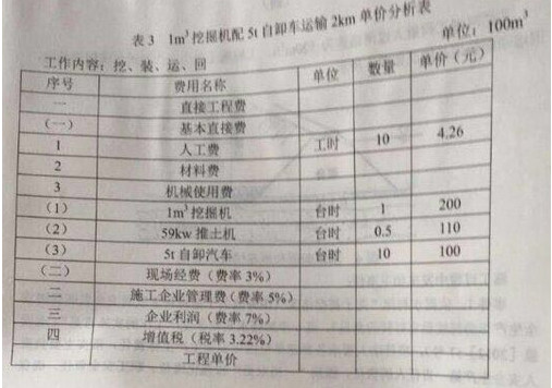 二級建造師水利水電真題