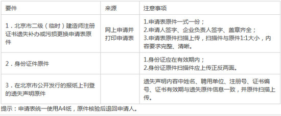 北京二級建造師遺失補辦材料