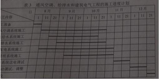 二建機(jī)電真題