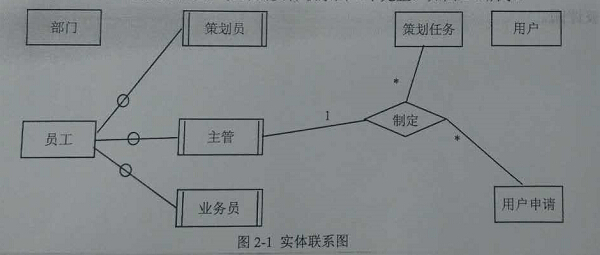 2017下半年軟件設(shè)計師考試下午真題（1）