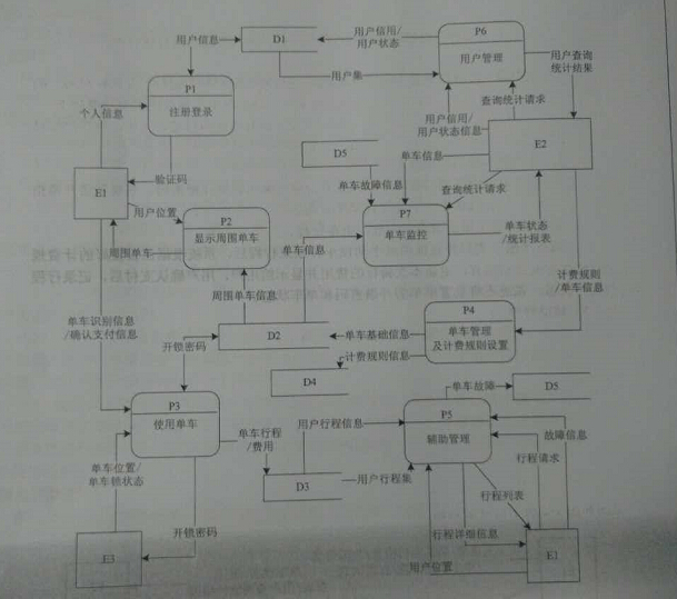 2017下半年軟件設(shè)計師考試下午真題（1）