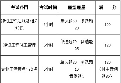 廣東二建考試內(nèi)容