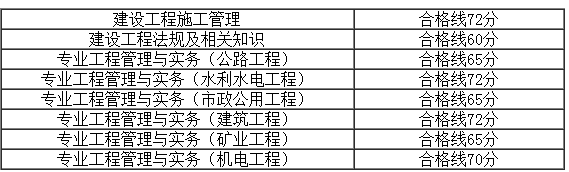 2017年安徽二級(jí)建造師合格標(biāo)準(zhǔn)