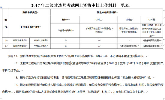 吉林省二級(jí)建造師網(wǎng)上資格復(fù)審材料