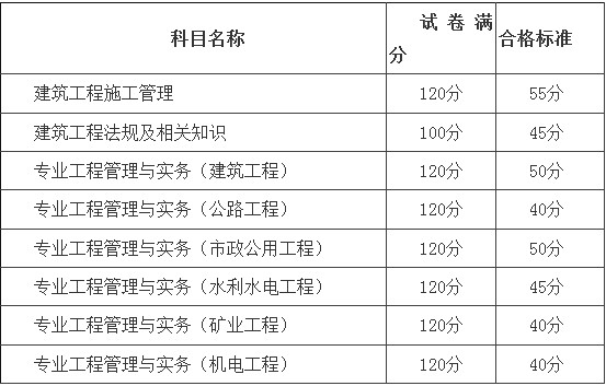 新疆二級建造師分數(shù)線