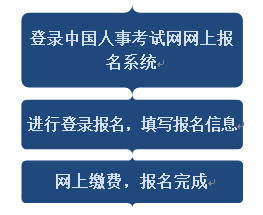 安徽一建老考生報名流程