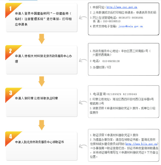 北京一級(jí)建造師變更注冊(cè)流程