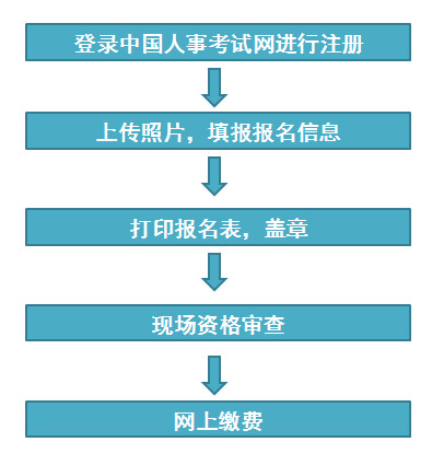 黑龍江一建報名流程