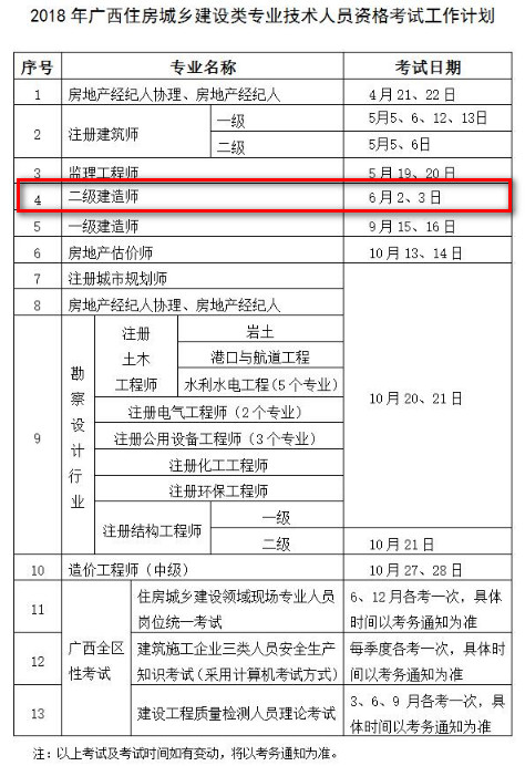 廣西二建考試時間