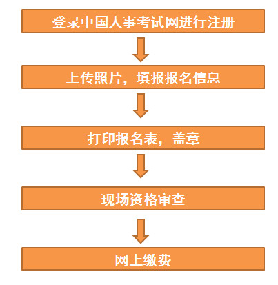 湖北一級(jí)建造師報(bào)名流程