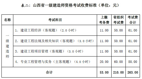 山西一建報(bào)名費(fèi)