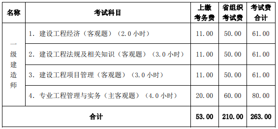 山西2018年一級(jí)建造師報(bào)考價(jià)格