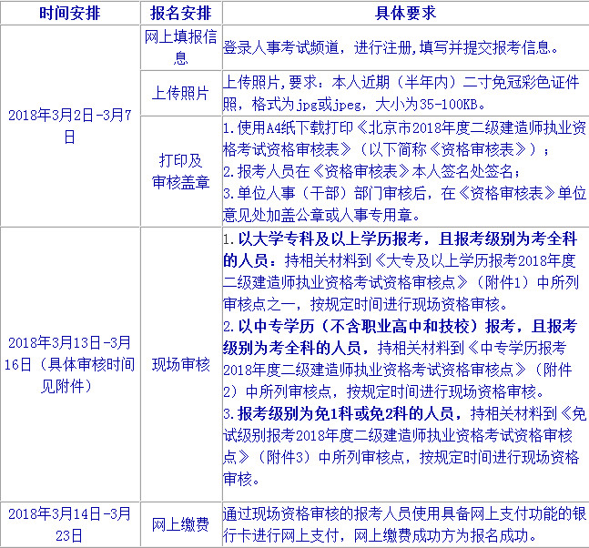 北京二建報(bào)名流程