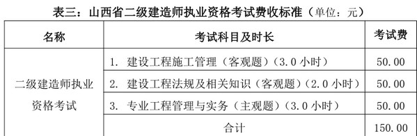 山西二建報名費