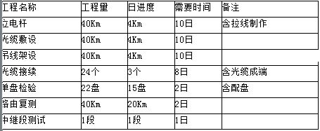 2009年一級建造師通信與廣電真題案例2-1.jpg