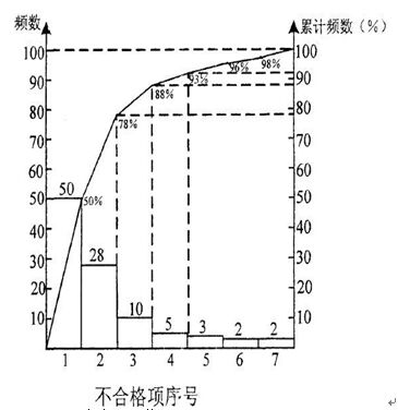 2009年一級建造師通信與廣電真題案例4-3.jpg