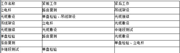 2009年一級建造師通信與廣電真題案例2-3.jpg