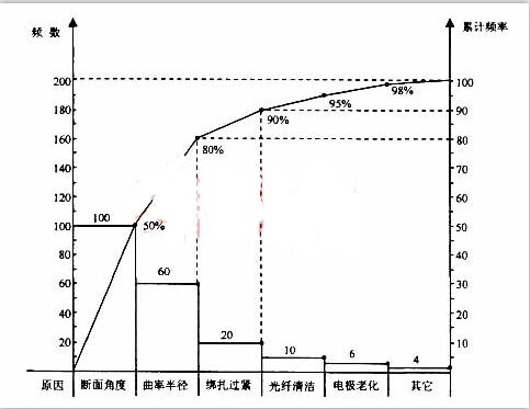 2007年一建通信與廣電真題案例4-2.jpg