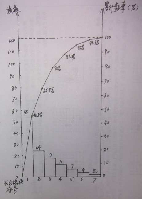 2010年一建通信真題案例3-3.png.jpg