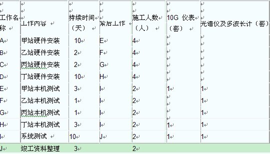 2011年一級建造師通信真題案例4-2.jpg