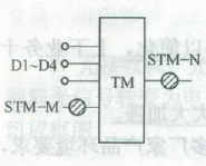 2013年一級建造師通信與廣電專業(yè)真題11-1.png