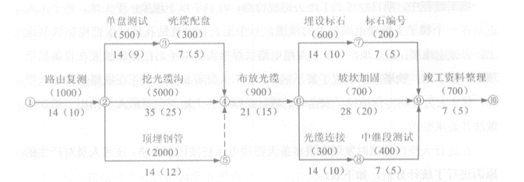 2010年一建通信真題案例4-1.png