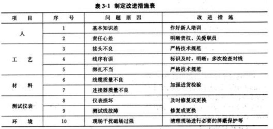 2012年一級(jí)建造師通信真題案例3-2.png