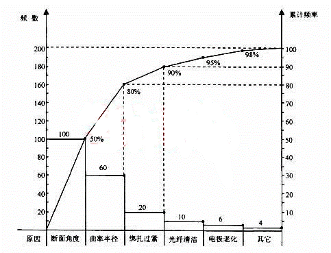 2011年一級建造師通信真題案例4-7.png