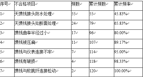 2010年一建通信真題案例3-2.png