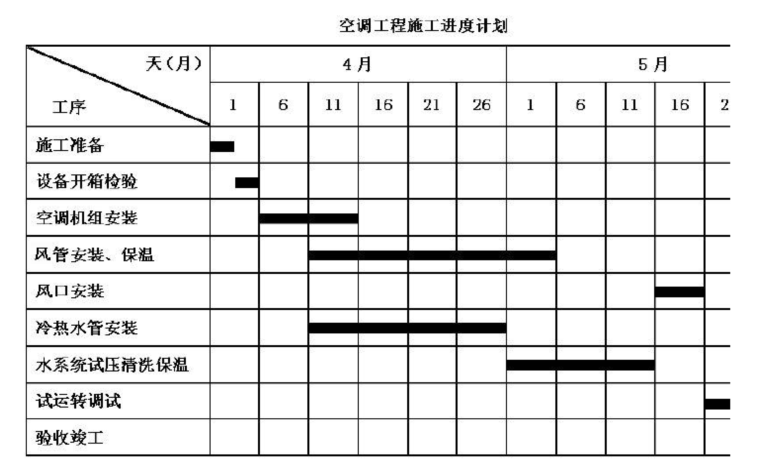 2012年一級建造師機電案例真題4.png