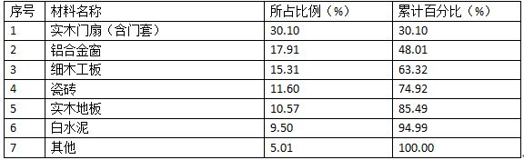 2014年一建建筑實(shí)務(wù)案例一真題圖1-3.png.jpg