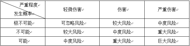 2012年一級建造師市政實務(wù)真題30解析表格.png