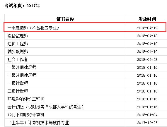 成都一建證書(shū)領(lǐng)取時(shí)間